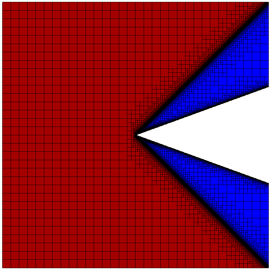 Mach number contours